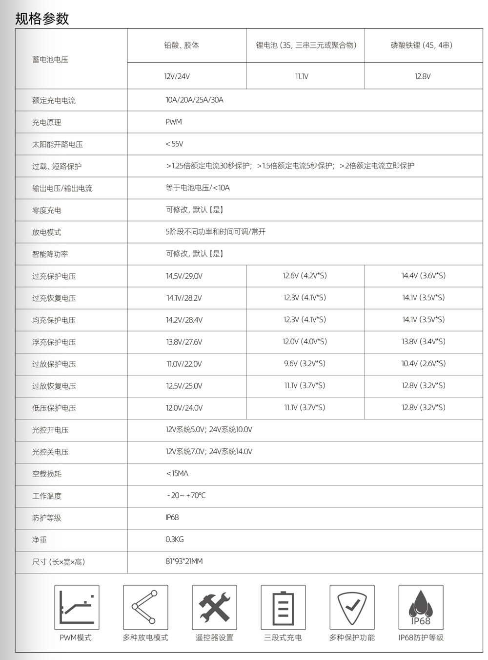 DHS-GWP防水智能型太阳能控制器(图2)