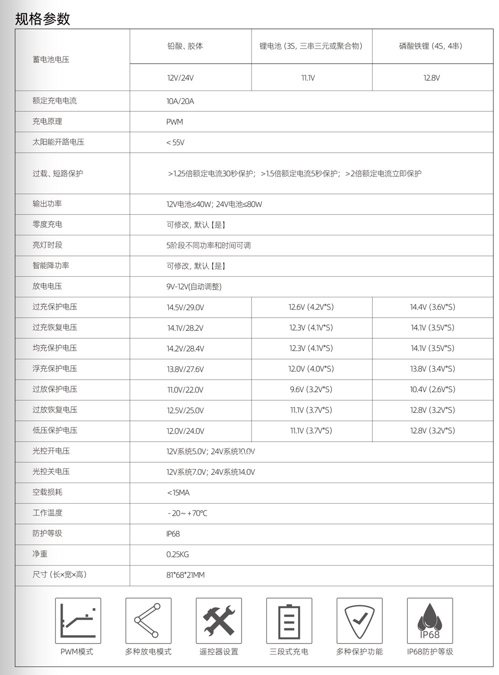 DHS-JH防水智能型太阳能控制器(图2)