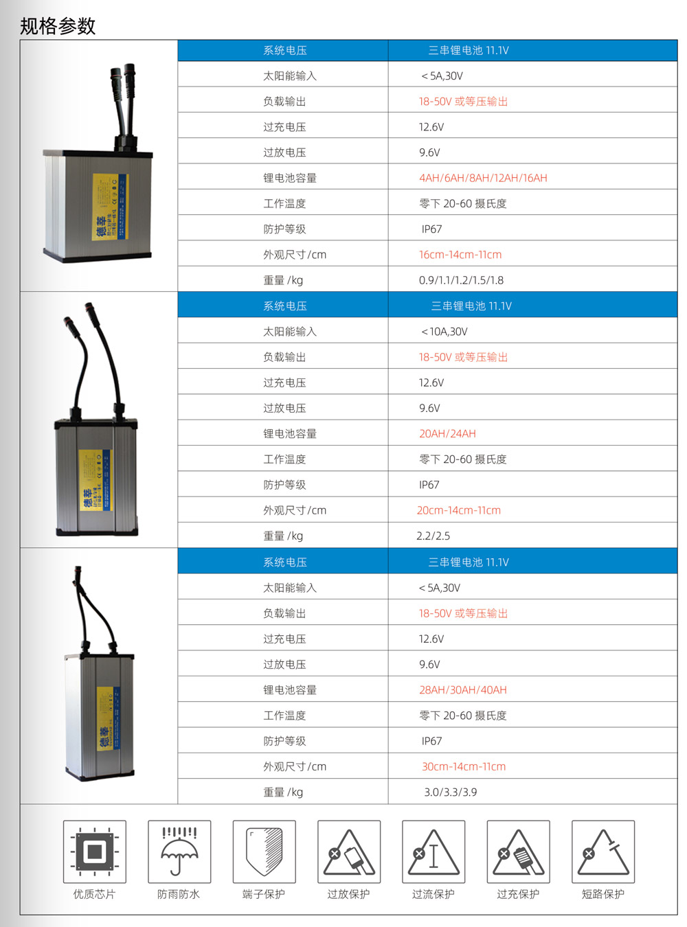 锂电池储能控制器一体机(图2)