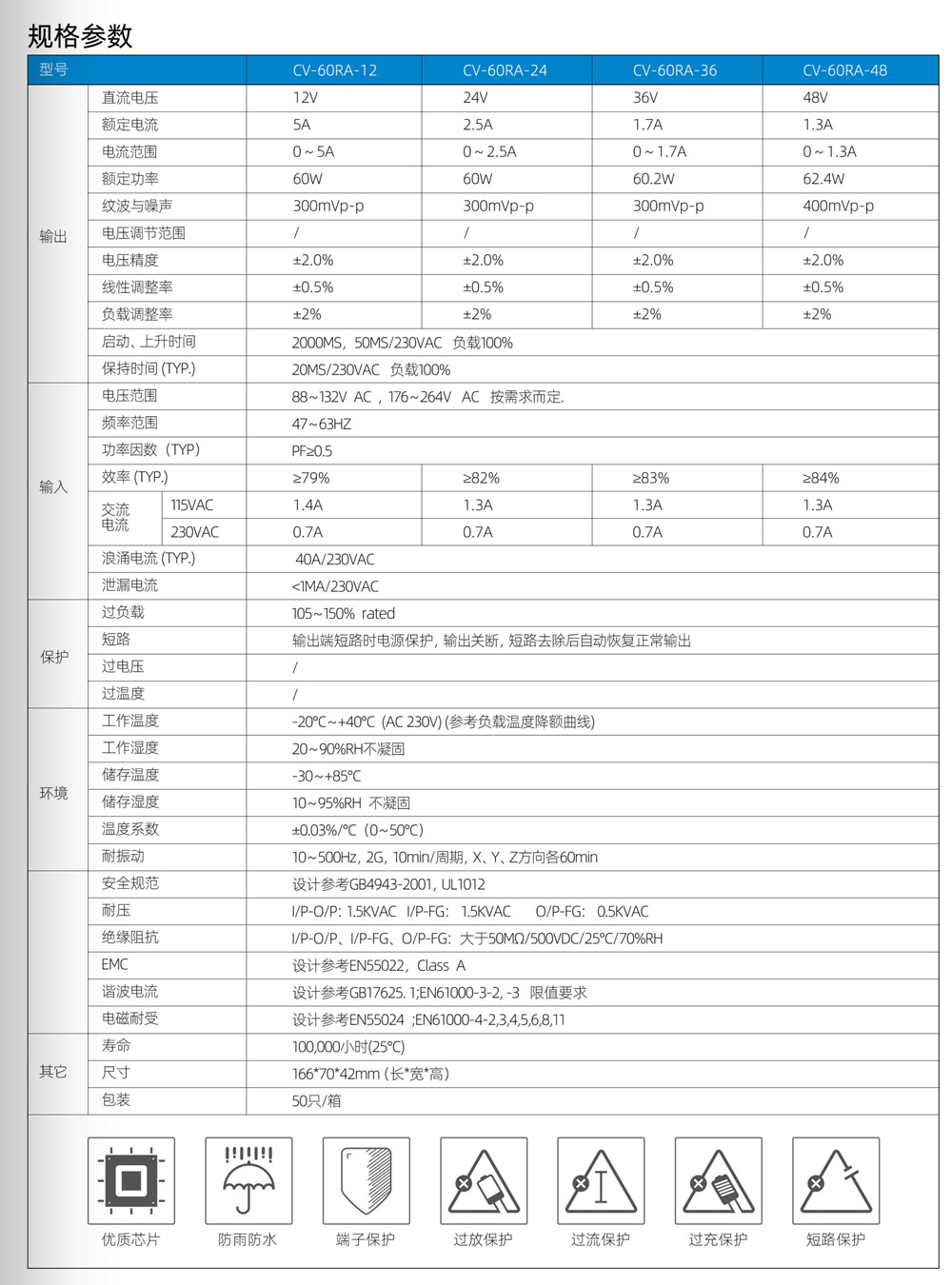 CV- 60RA系列开关电源(图2)