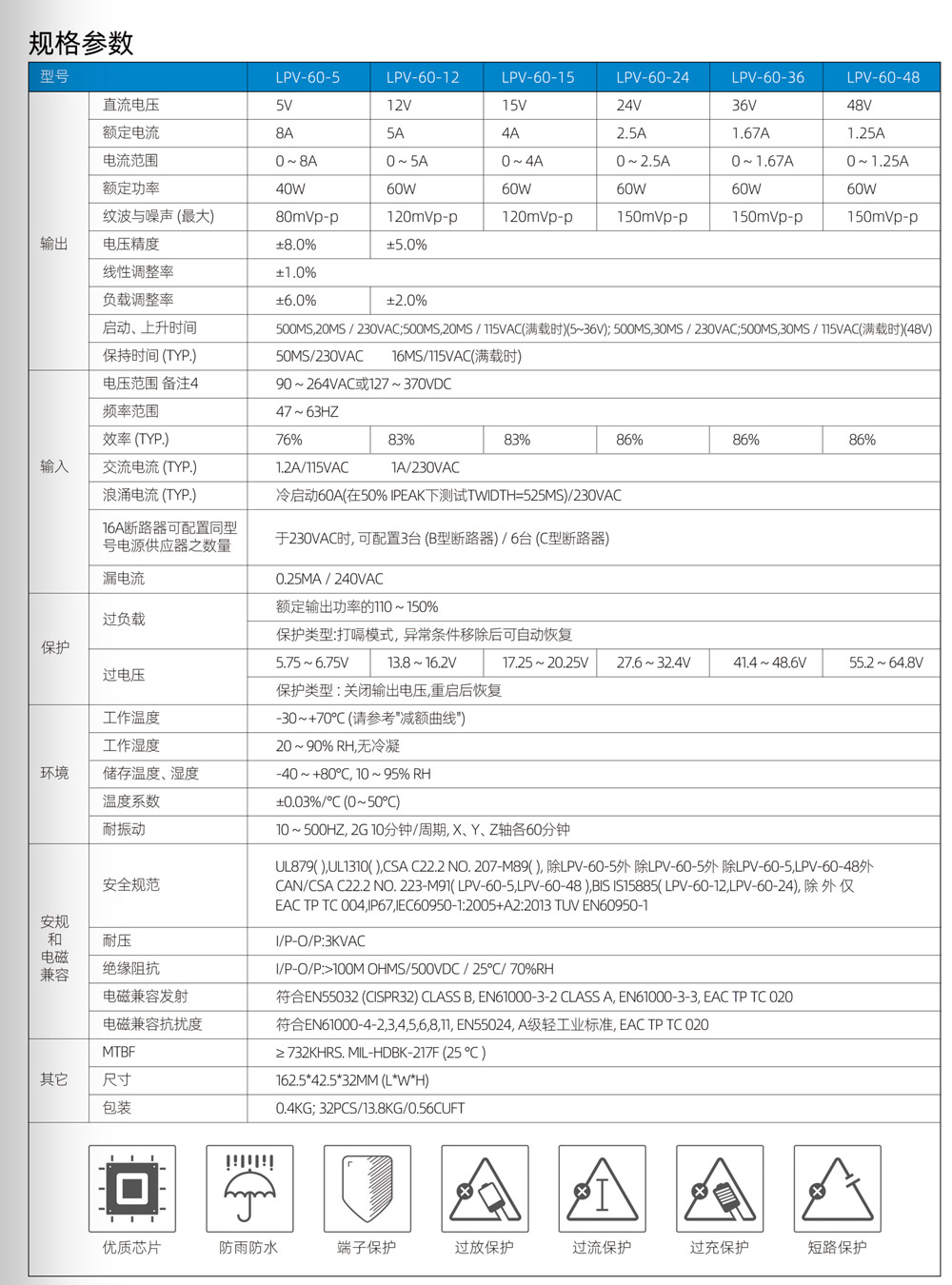 LPV 60W单组输开关电源(图2)