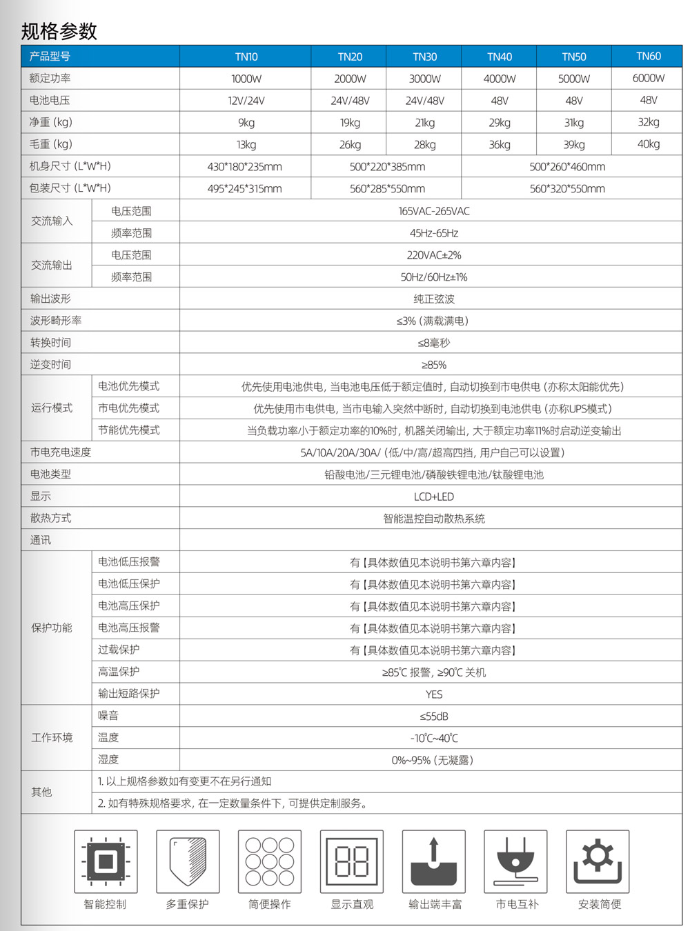 1000W-6000W工频纯正正弦波逆变器(图2)