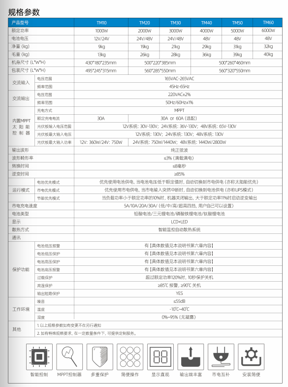 1000W-6000W太阳能控制器逆变器一体机(图2)