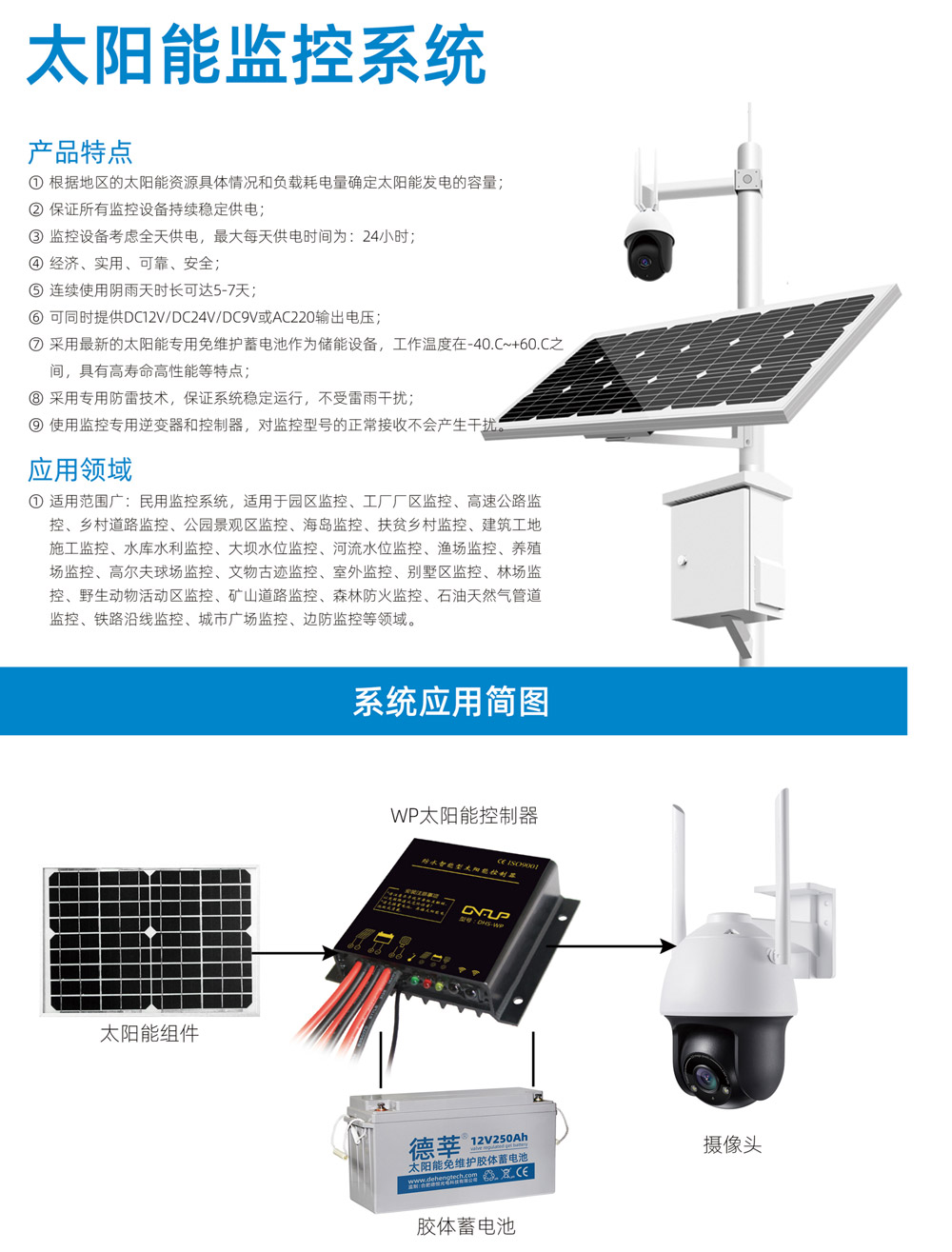 太阳能监控系统(图1)