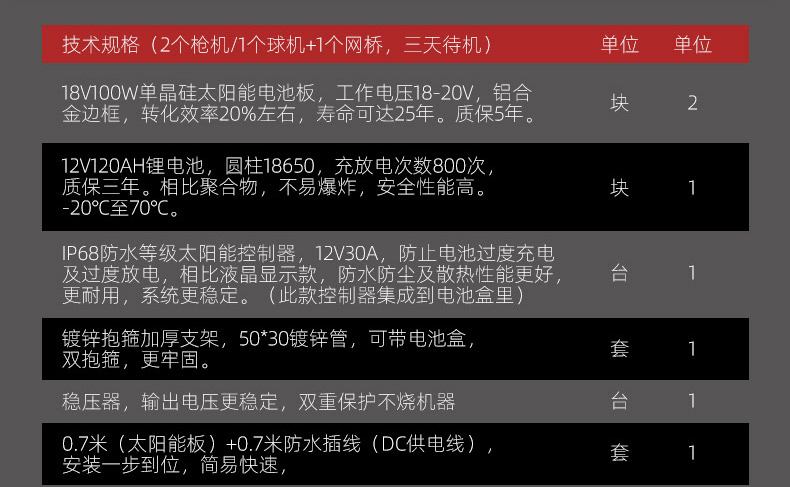 太阳能监控供电系统(图19)