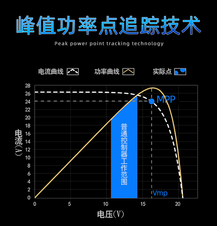 DHS-MPWP5S MPPT太阳能控制器(图2)