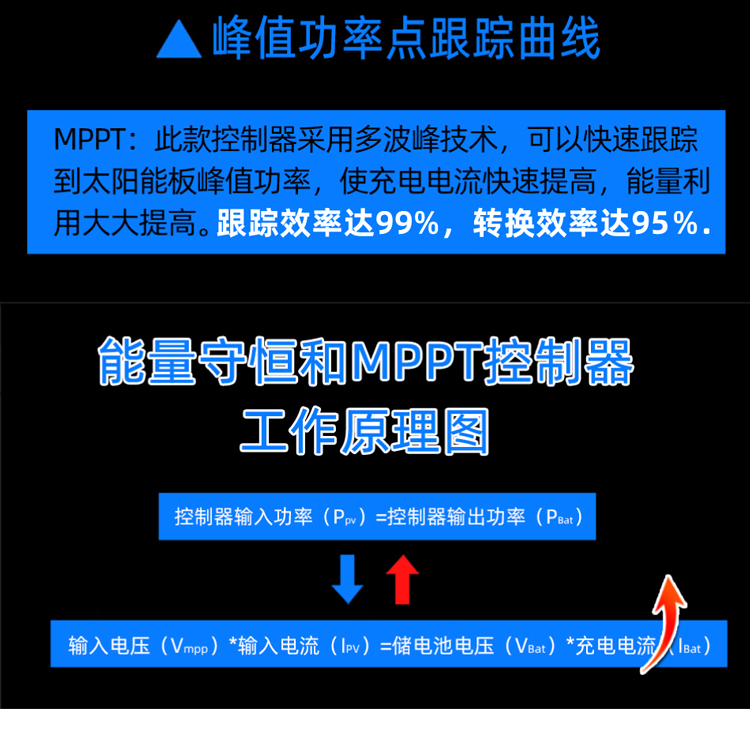 DHS-MPWP5S MPPT太阳能控制器(图3)