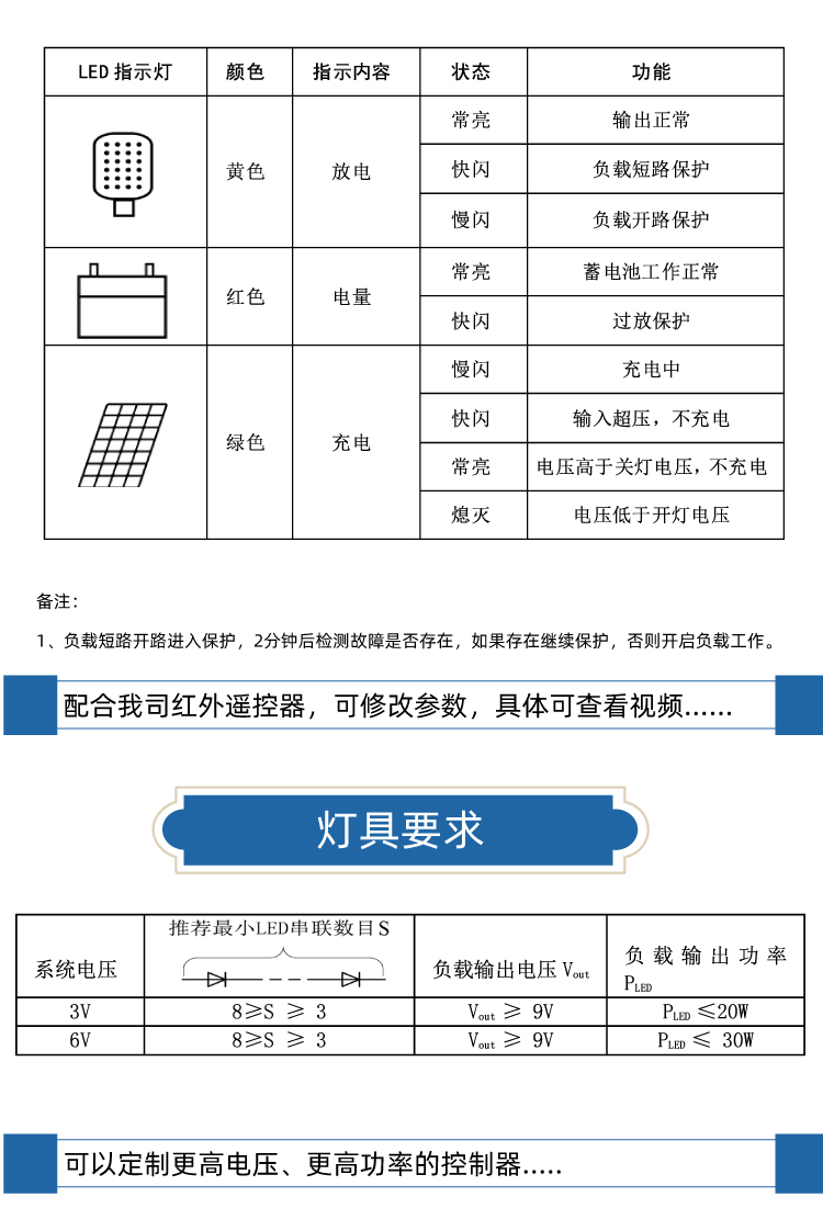 DHS-XXS 低电压升压恒流驱动一体机(图5)