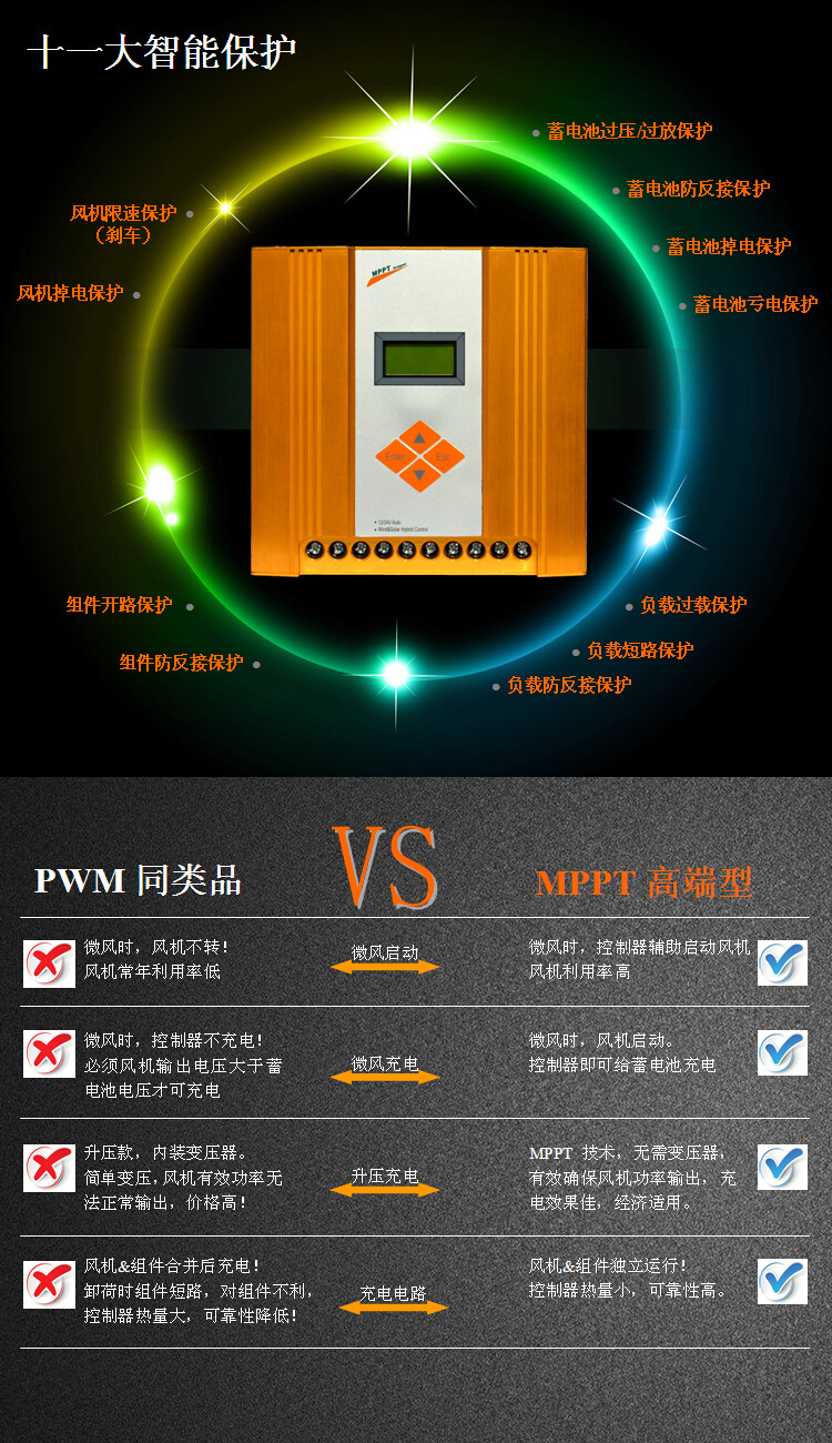 DHS-SGGPI MPPT风光互补控制器(图3)