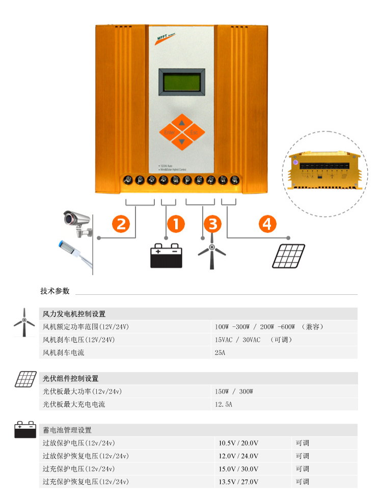 DHS-SGGPI MPPT风光互补控制器(图5)